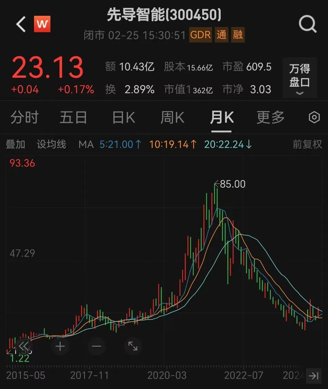 盈利滑坡的先导智能向港交所递交上市申请
