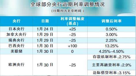 解析全球央行货币政策：分化下的降息加息百态