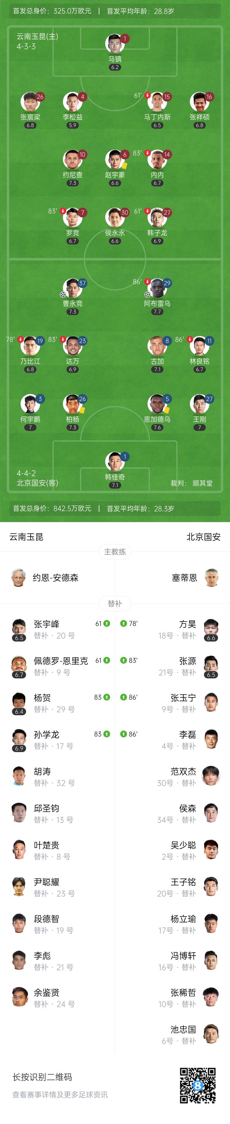 中超第1轮：北京国安客场胜云南玉昆