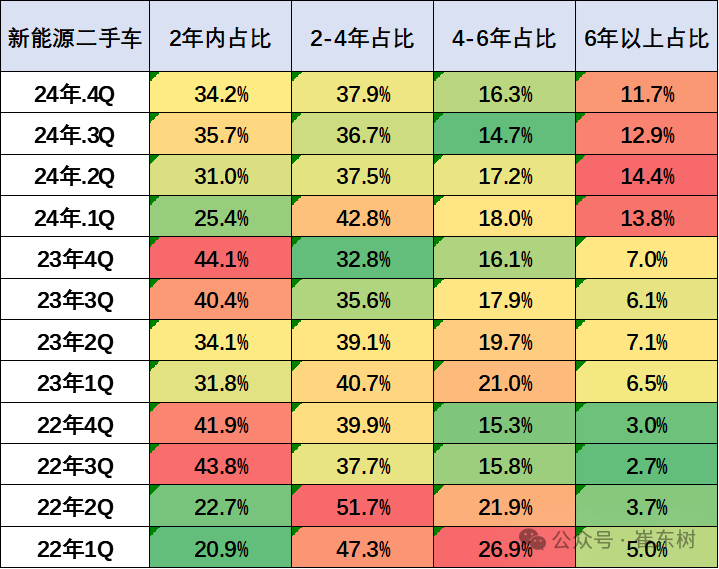 探秘2024年二手车市场：从交易数据看发展趋势，2024年二手车市场新动态：规模增长与结构变化