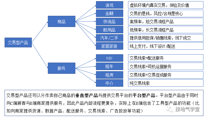 互联网产品分析难？那是你没搞清这些类型！，互联网产品类型与分析模型全解析