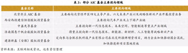 金融资产投资公司股权投资试点加速，意义深远