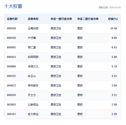 2025年中药板块有望复苏，你知道吗？