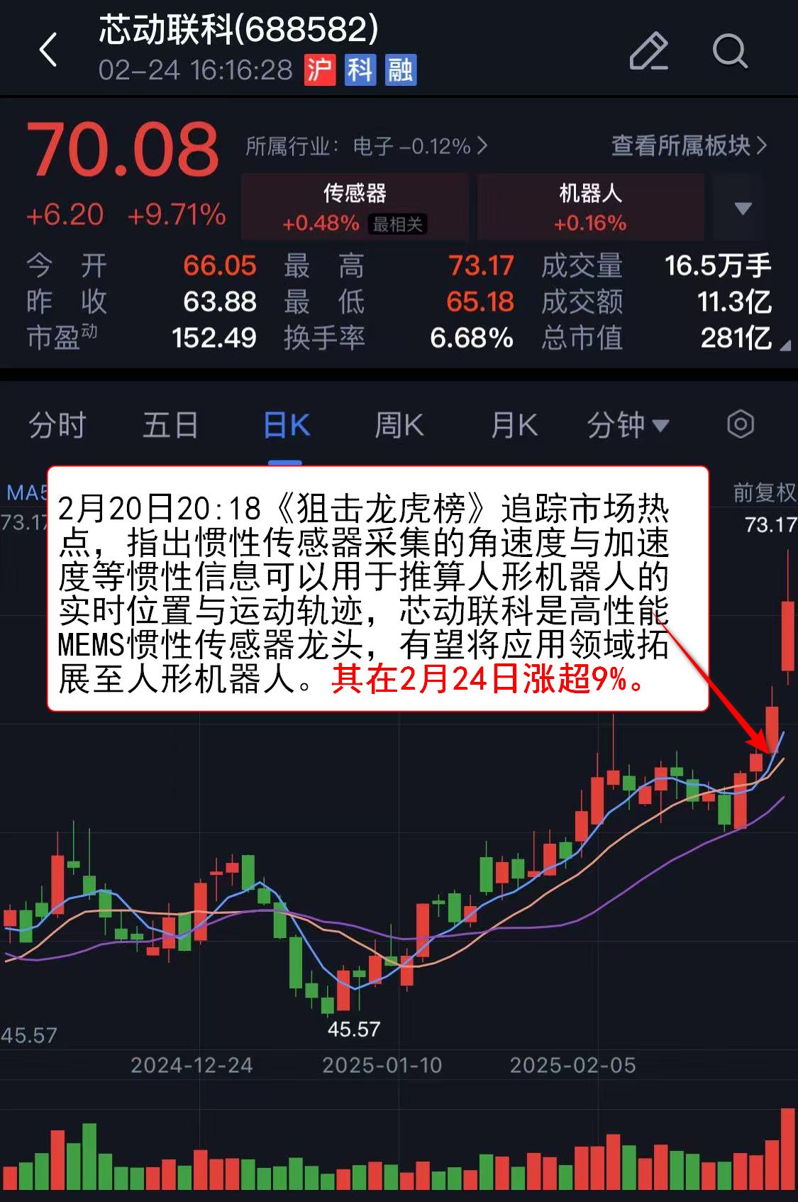 算力与机器人板块热点：相关公司走势分析，聚焦算力和机器人热点：公司股票走势剖析
