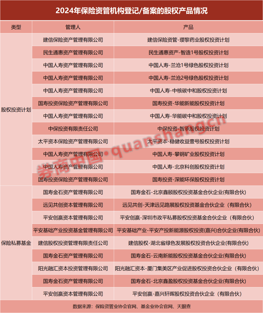 保险资管2024年股权业务：多种投资方式与多元投向