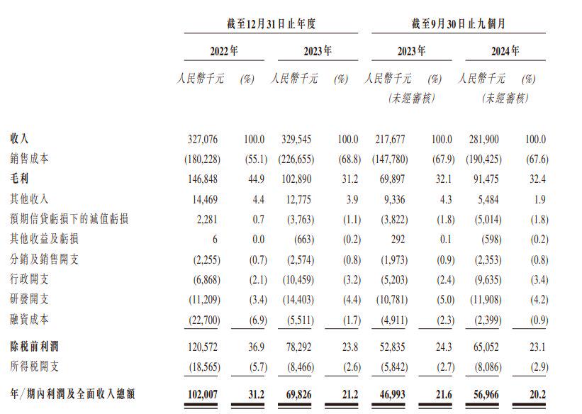 聚焦海伟电子递表港交所：电容器薄膜制造的领军者，海伟电子港交所递表：电容器薄膜的市场潜力与企业实力