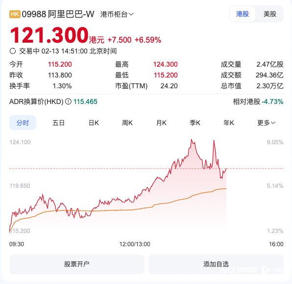 阿里与苹果合作背后：苹果的中国市场策略调整 阿里股价因与苹果合作传闻飙升，背后的商业逻辑