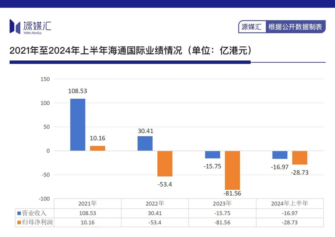 海通证券退市：股东何去何从，公司为何衰败？