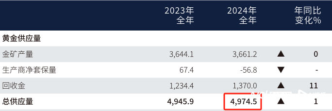 金价屡创新高，2024年全球黄金需求走势剖析，2024年金价飙升，全球黄金需求却创新高