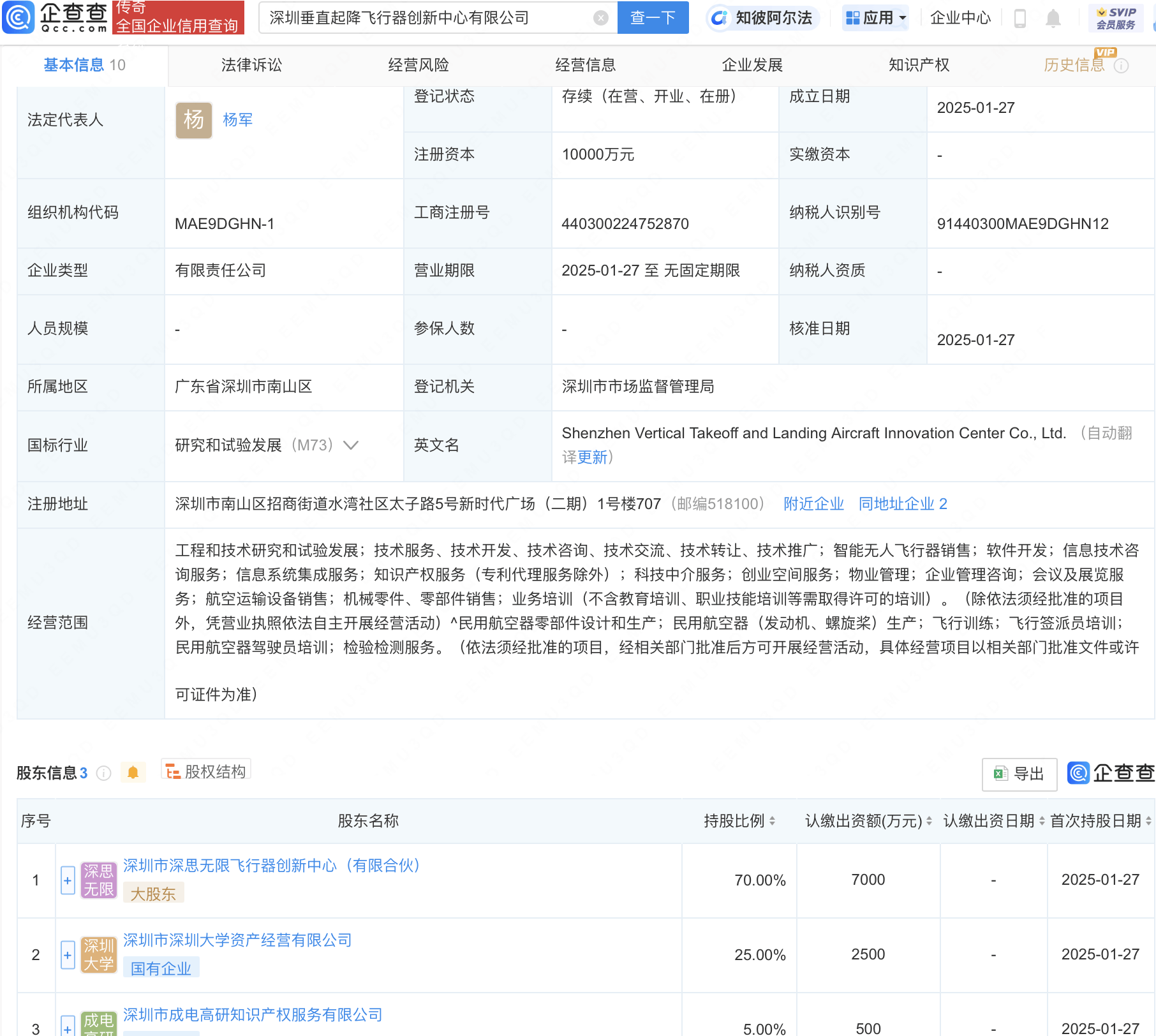 聚焦深圳垂直起降飞行器创新中心，众多股东助力发展，注册资本1亿的深圳垂直起降飞行器创新公司成立