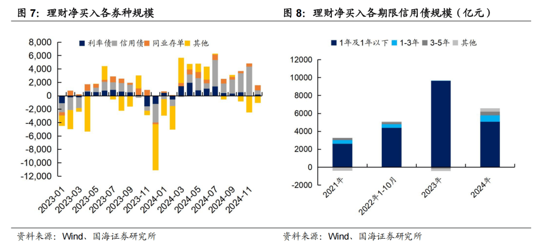 理财规模回升，2025年债市布局有何新看点？，银行理财规模回升背后：资产端调整与2025年债市展望