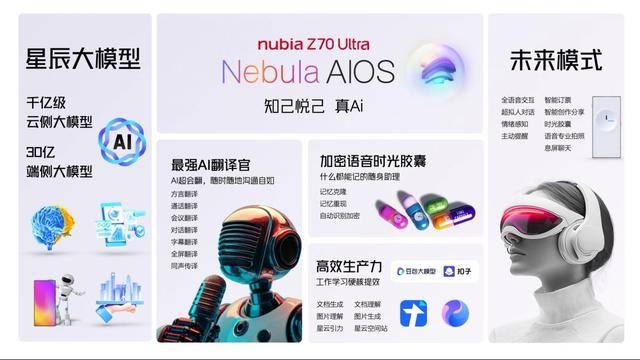 努比亚Z70 Ultra：新一代旗舰手机震撼登场 努比亚Z70 Ultra来袭，全方位解读新机