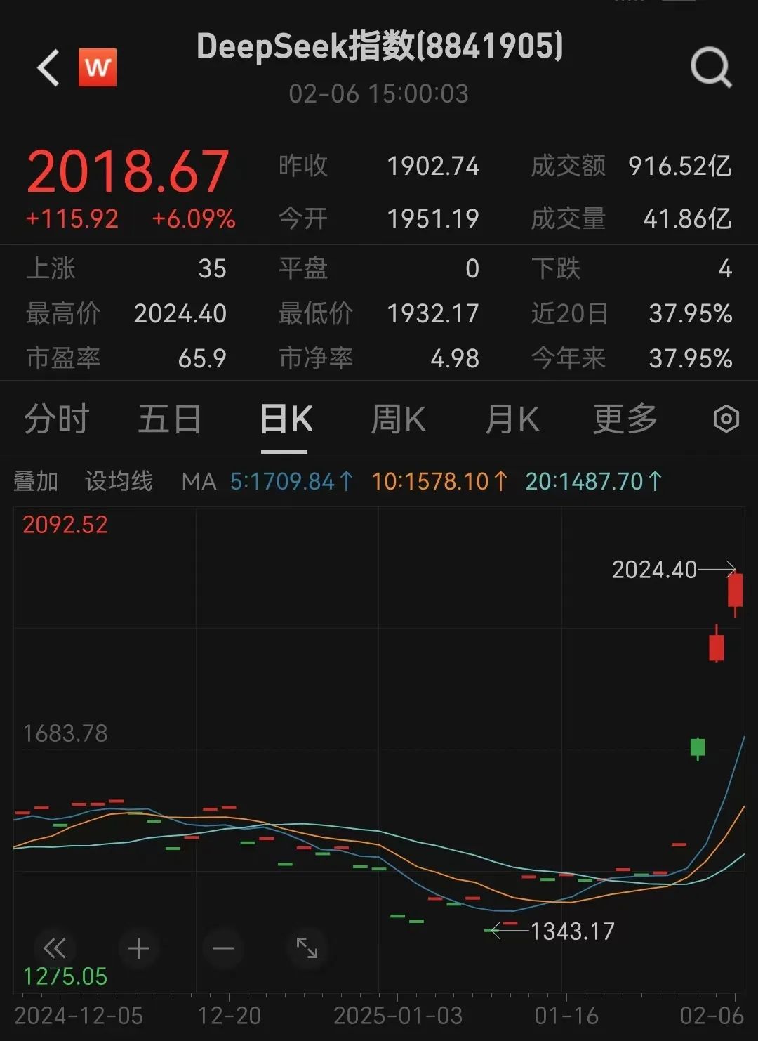 DeepSeek API充值按下暂停键，背后原因是资源紧张，DeepSeek暂停API充值，业务影响几何？