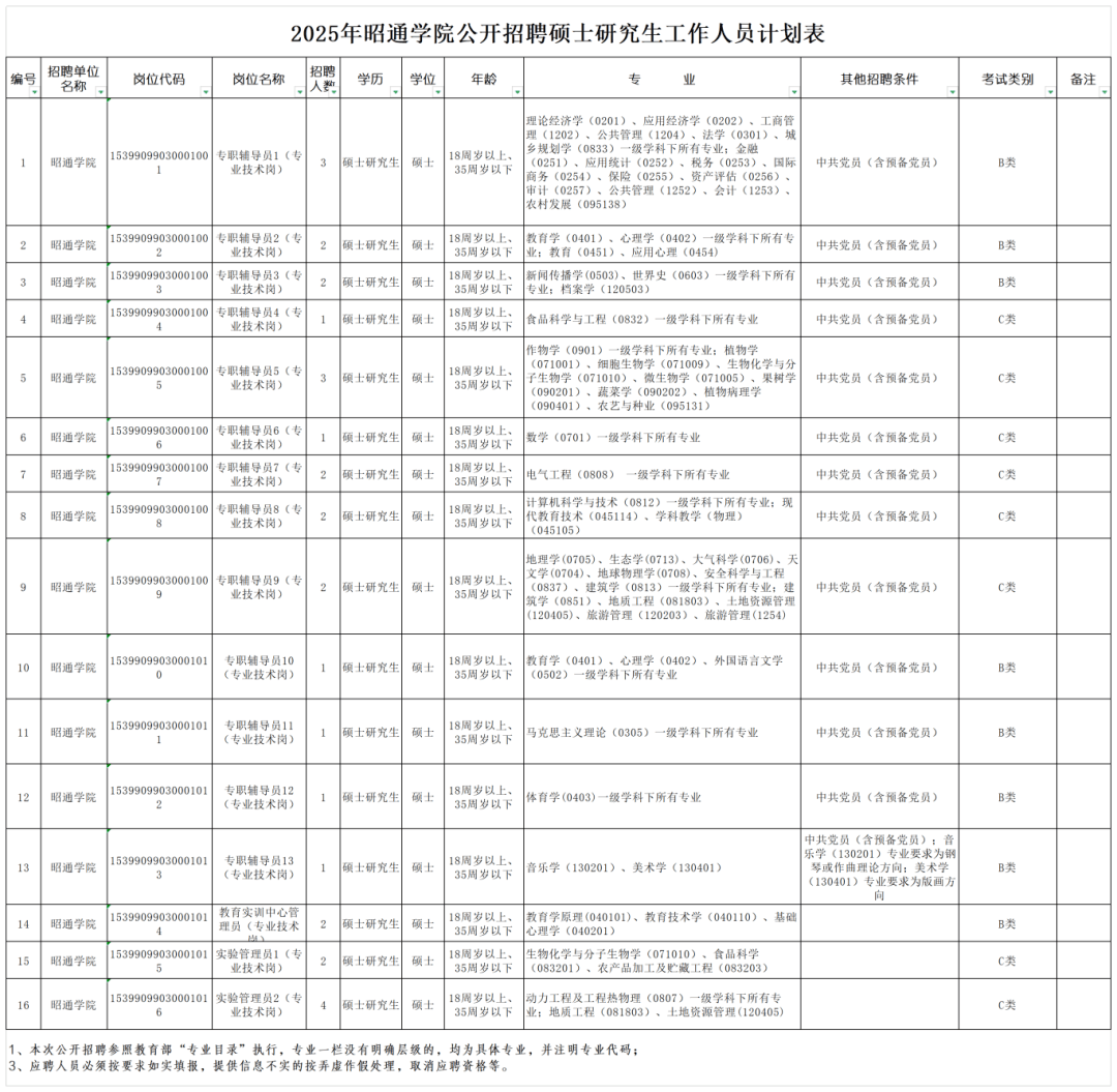 2025年上半年云南事业单位招聘，众多岗位等你来！，云南事业单位招聘潮来袭（2025年上半年）
