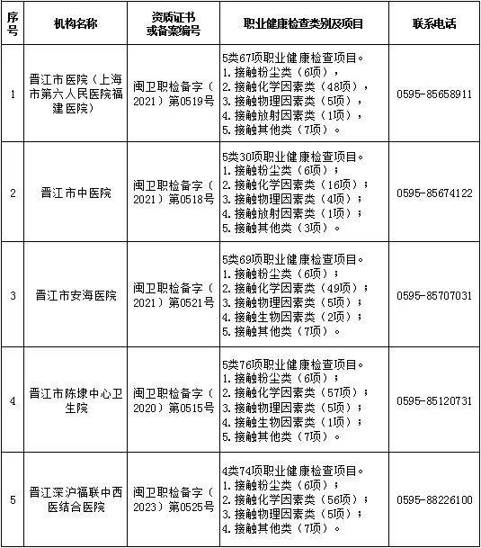 春节过后复工，劳动者职业健康保护指南