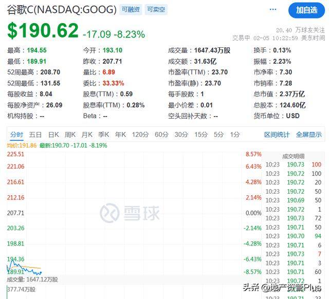 美股指数震荡，科技股表现成关键因素，美股震荡背后：科技股的挣扎与影响