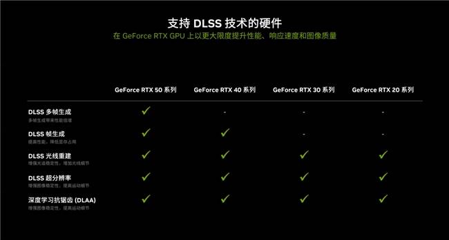 惊爆！影驰RTX 5080金属大师OC性能大揭秘 实测影驰RTX 5080金属大师OC：游戏与AI的新利器