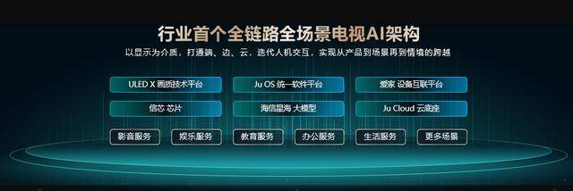 深度解析海信：技术立企的发展之路，海信：技术创新引领产业变革