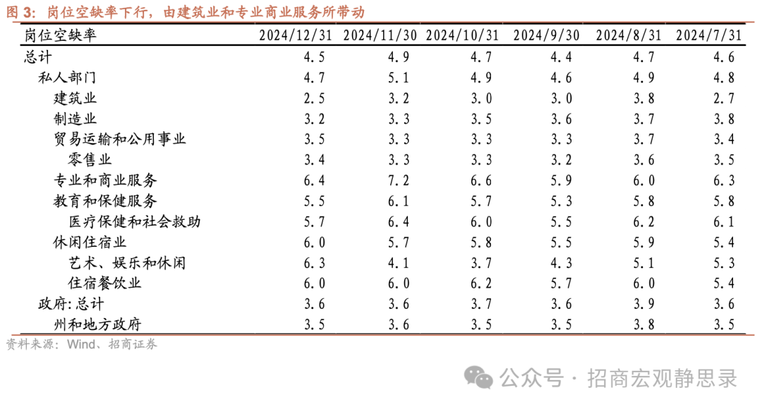 解读2025年1月美国非农就业：数据背后隐藏的市场预期，美国劳工统计局数据：2025年1月非农就业情况全解析