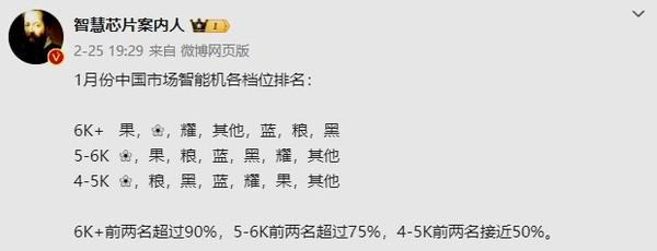 2025年1月中国智能手机市场格局：超高端与中高端的不同景象