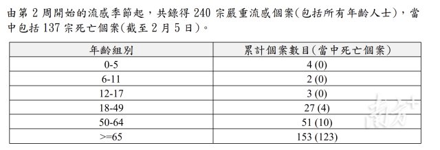 大S流感并发肺炎离世，香港流感季严重情况曝光 大S因流感去世，香港流感季严重个案与死亡人数惊人