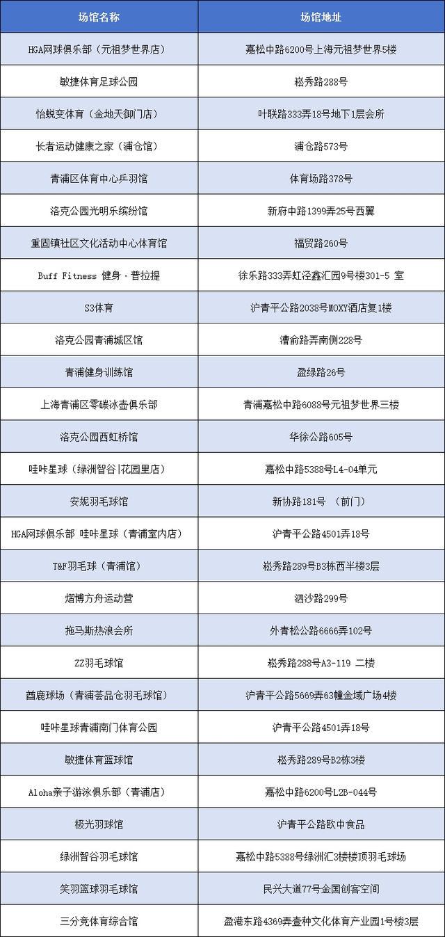 2025年3月1日，“乐动上海”消费券发放，众多运动项目可用，600多家定点场馆！“乐动上海”消费券即将发放