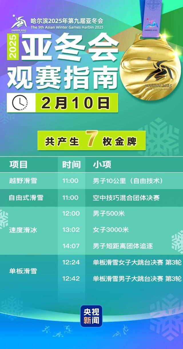 亚冬会2月10日赛程：众多名将冲击金牌 2月10日亚冬会：多项目争金，看点满满