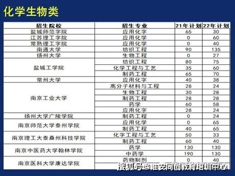 院校招生：公办与民办的人数对比