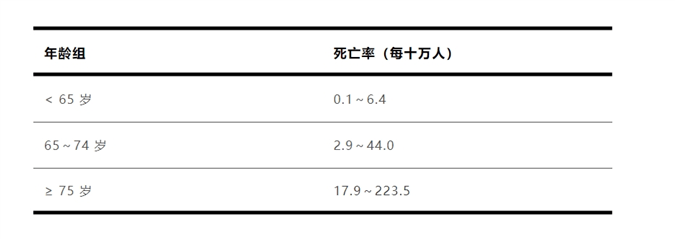 别把流感当普通感冒，警惕其严重危害 流感：绝非普通感冒，危害不容小觑