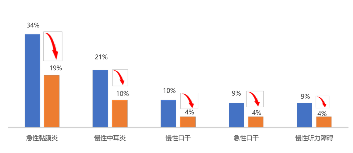二十年磨一剑：中山大学肿瘤团队的鼻咽癌诊治卓越贡献，中山大学肿瘤团队成果登CA：开启杂志临床研究先河