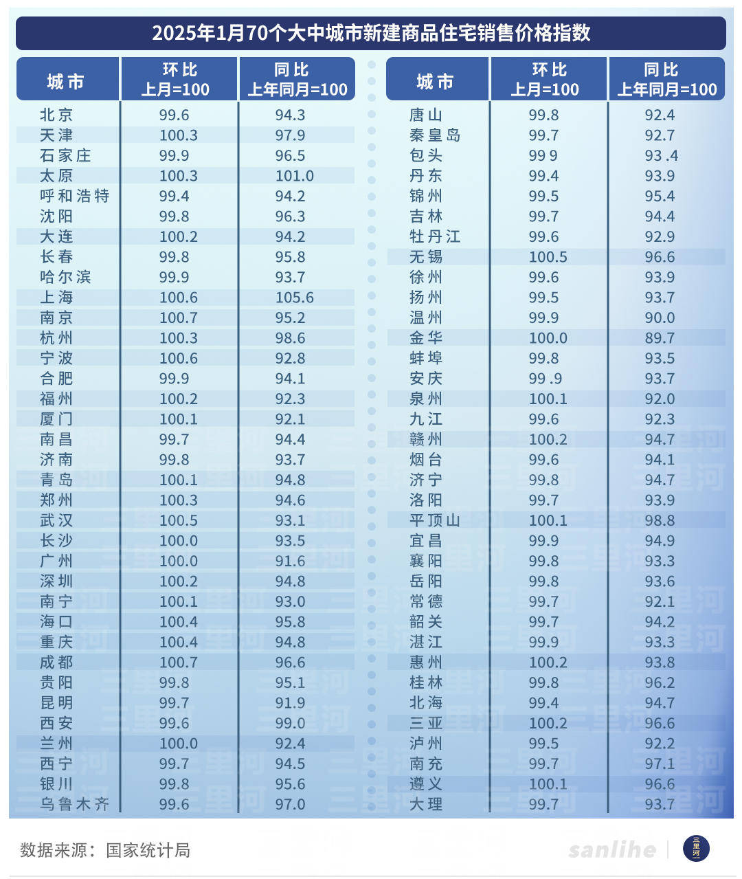 开年楼市回暖：稳政策下的三大积极信号