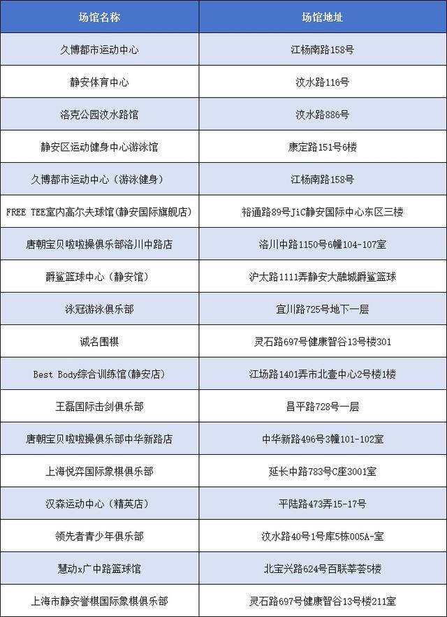 2025年3月1日，“乐动上海”消费券发放，众多运动项目可用，600多家定点场馆！“乐动上海”消费券即将发放