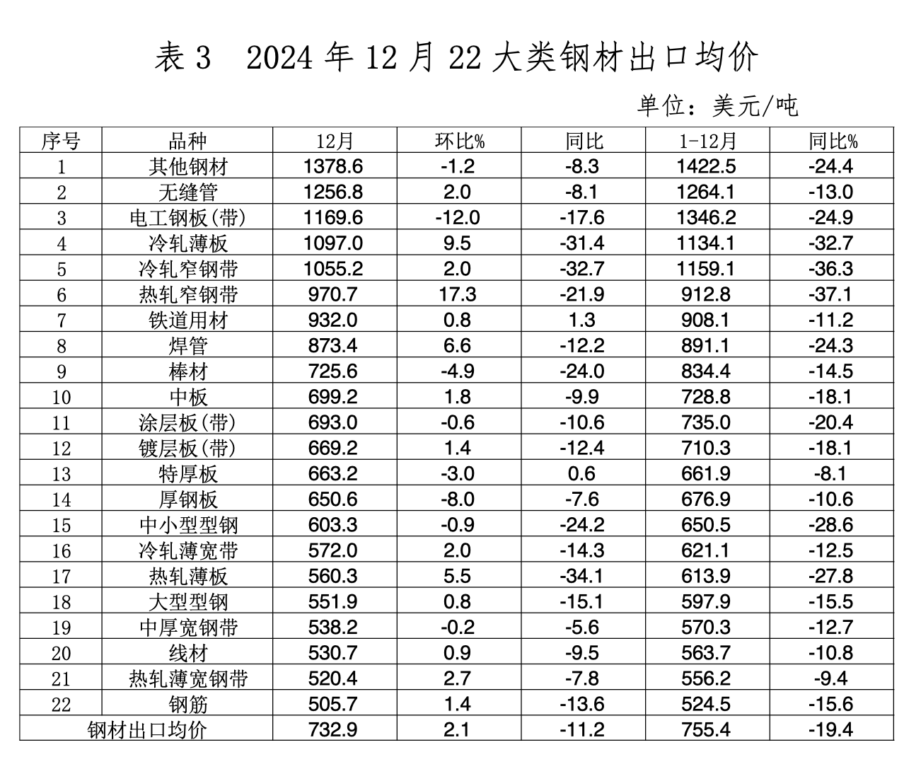 美国加征关税：中国钢铁出口面临新挑战，中方将反制美国加征关税举措
