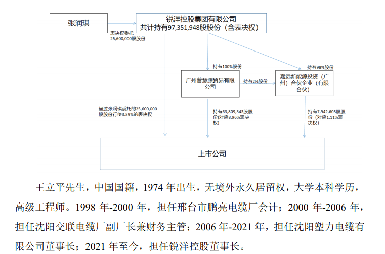 *ST摩登控制权转换：从林永飞到王立平的新布局