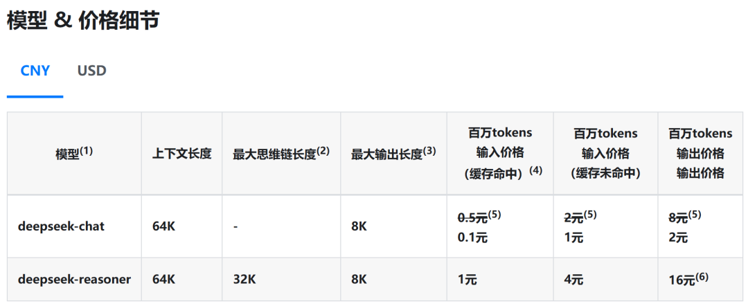 DeepSeek API充值按下暂停键，背后原因是资源紧张，DeepSeek暂停API充值，业务影响几何？