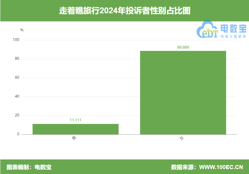 走着瞧旅行被投诉：问题到底出在哪？