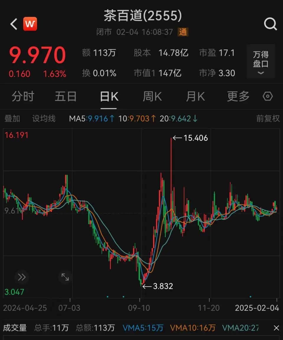 古茗冲刺港股上市，新茶饮生意前景几何？