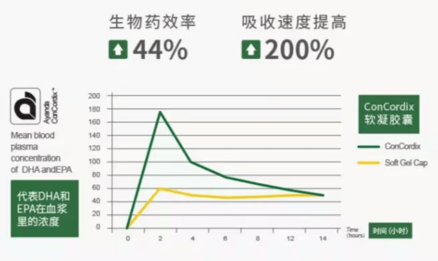 孩子营养补充新宠：goodhealth小学霸