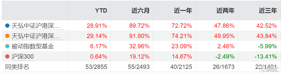AI竞赛愈演愈烈，各方资本大角逐，云计算ETF表现亮眼，板块走向何方