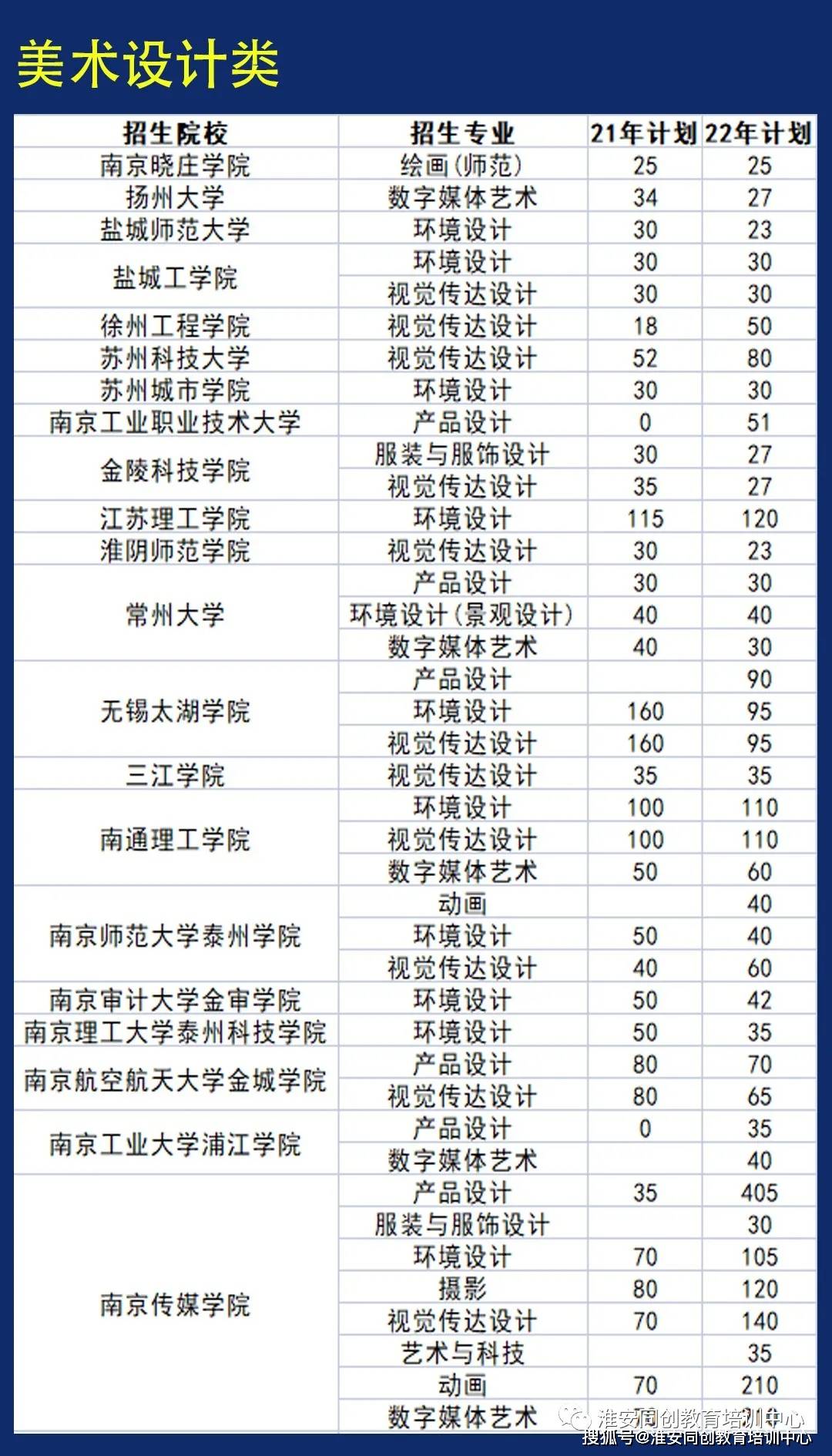 院校招生：公办与民办的人数对比