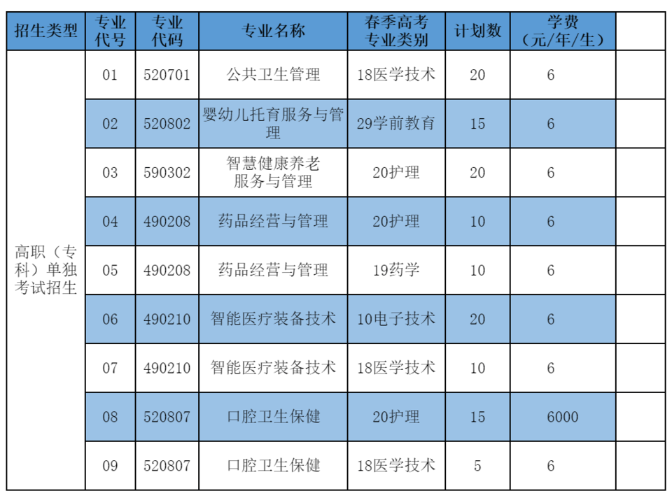 济南护理职业学院：专科教育的璀璨明珠 济南护理职业学院：开启多元发展的求学之旅