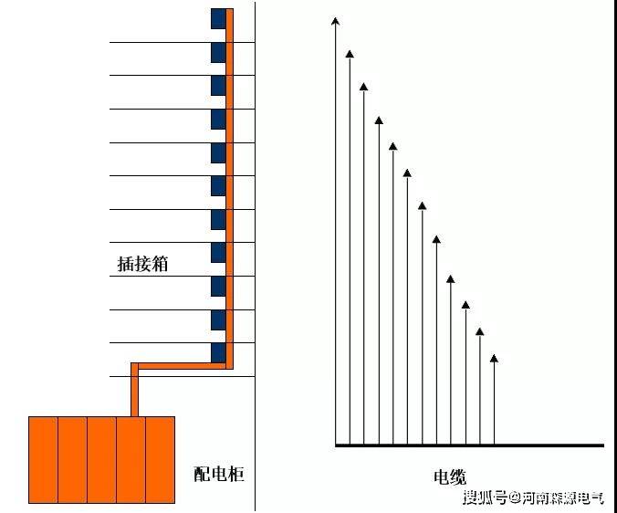 CMX系列母线系统与电缆对比：不可忽视的优势 探究CMX系列母线系统相对于电缆的优势