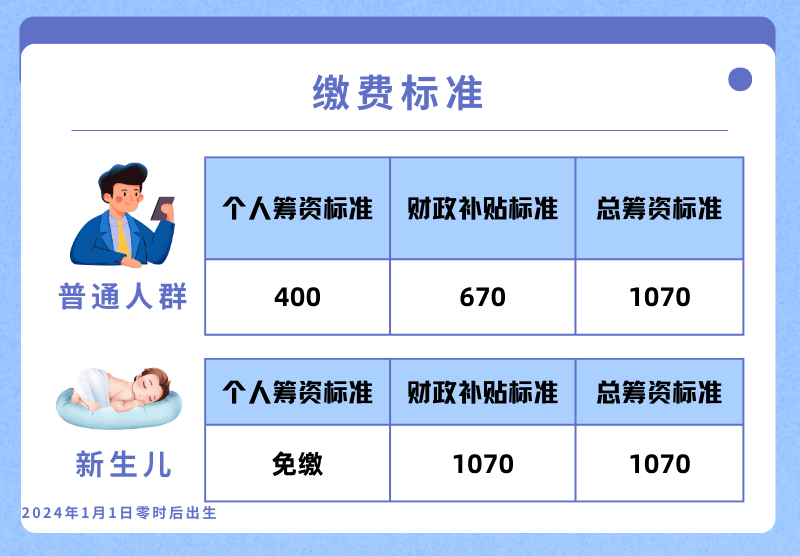 2025江西城乡居民医保缴费期临近尾声，莫错过