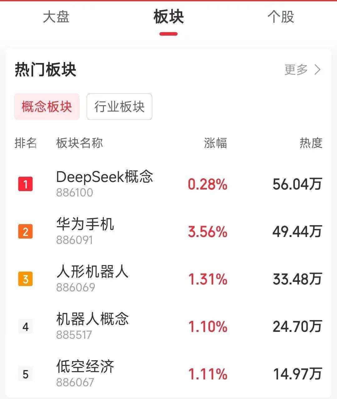 市场动态：2月25日指数下跌，成交额缩量 2月25日市场早盘低开反弹，三大指数小幅下跌