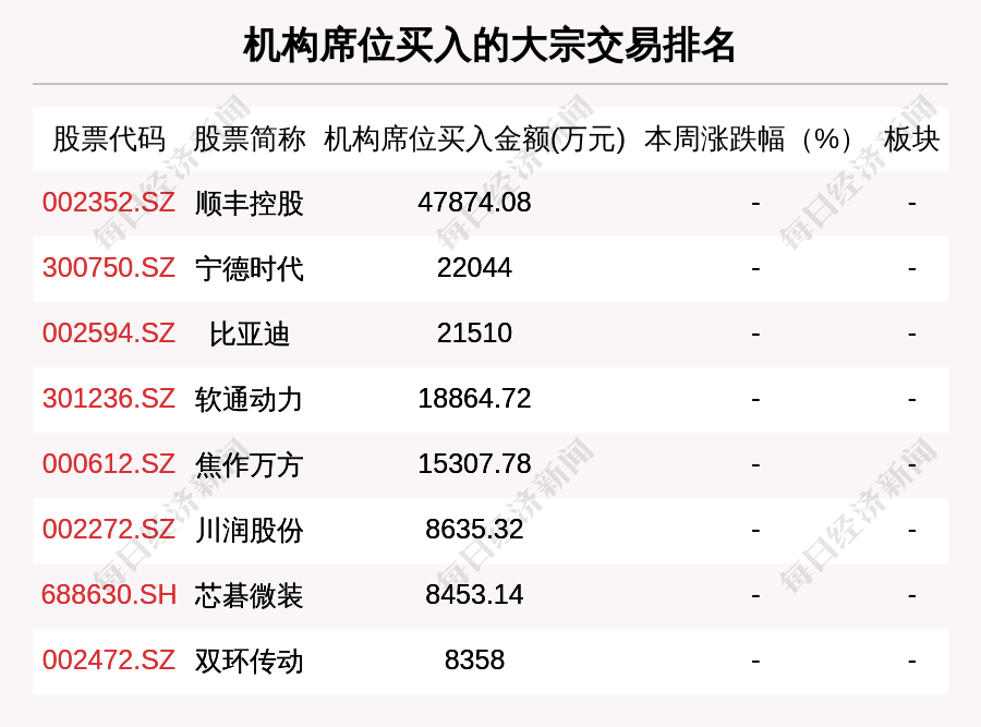 本周大宗交易数据大揭秘：253家上市公司参与，成交金额环比大增