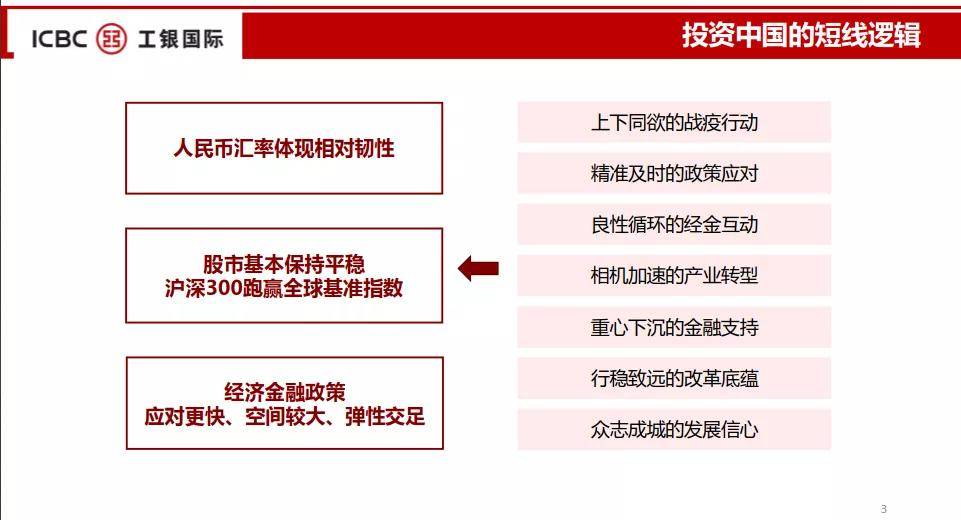 中国经济转型期：投资中国的逻辑剖析