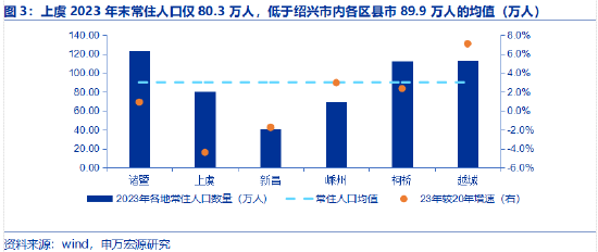 上虞：虞舜文化孕育下的活力之城 上虞：我家乡的华丽蜕变