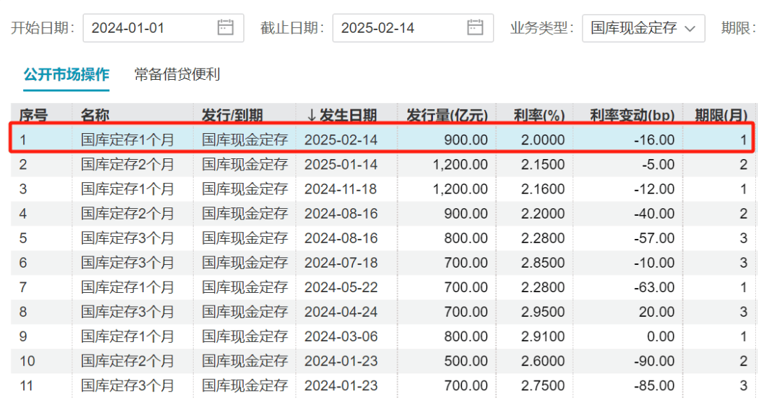 财政部与央行国库现金定存新动态：利率下调，国库现金定存业务：利率持续走低背后的影响