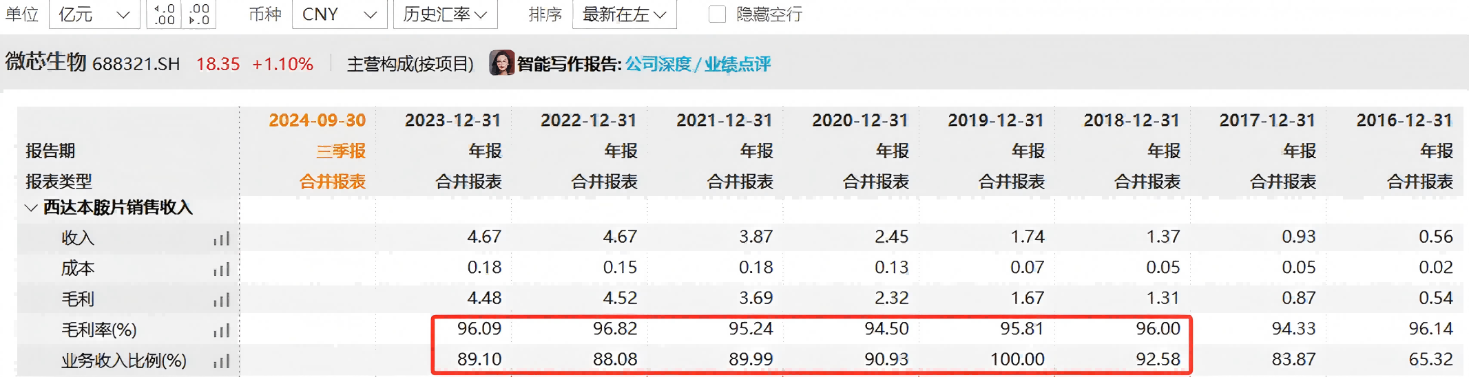 微芯生物抗癌药西达本胺遇专利挑战，影响几何？