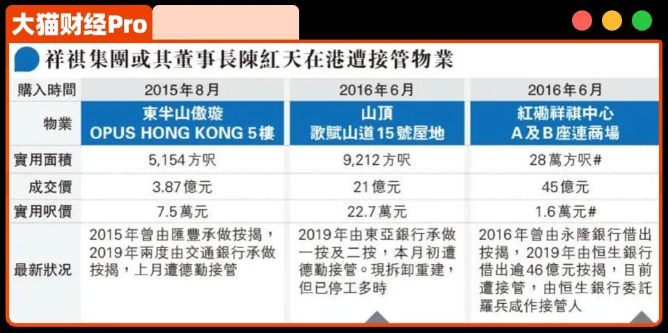惊！贝莱德弃楼断供，上海写字楼易主渣打银行 上海写字楼被银行收走：贝莱德断供背后的真相
